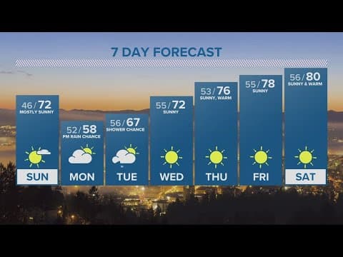 KGW Forecast: 8 p.m., Saturday, September 30, 2023