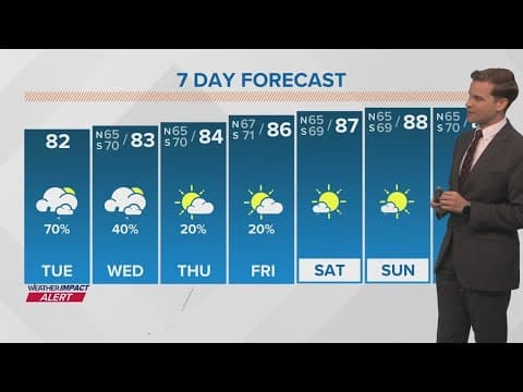 New Orleans Weather: Heavy rain possible Tuesday