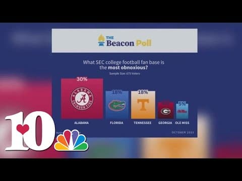 New Beacon Poll looks at obnoxious SEC fans, age limits for candidates, support for stadiums