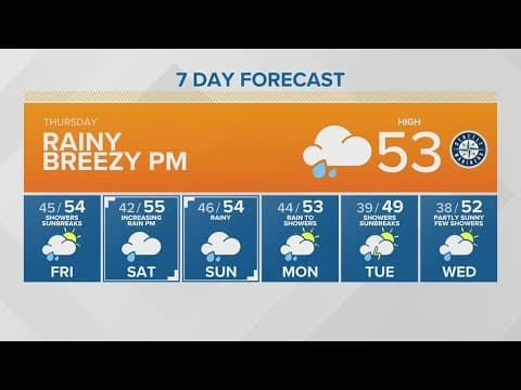 Rainy morning but a breezy evening | KING 5 Weather
