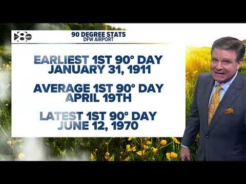 DFW Weather: First 90-degree day in North Texas expected Tuesday, rain on the way midweek