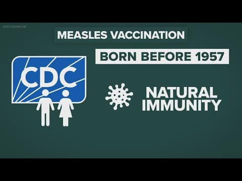 What to know about the measles outbreak