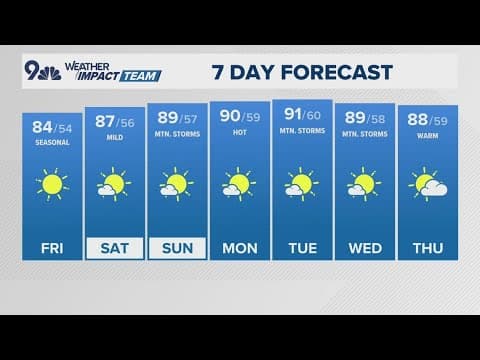 Extended forecast | Sunshine returns Friday, and it's here to stay for a while