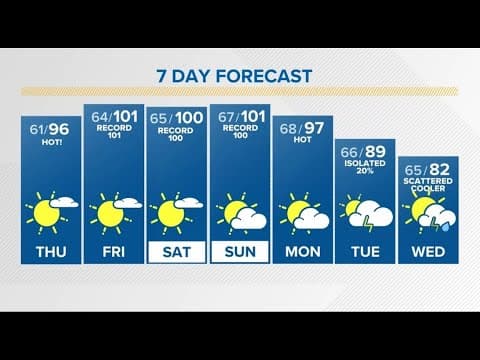 The Denver Gazette forecast for Thursday, July 11