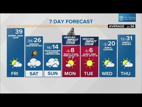 Live Doppler 13 morning forecast | Friday, Jan. 17, 2025