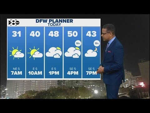 DFW weather: Get ready for a wet weekend in North Texas