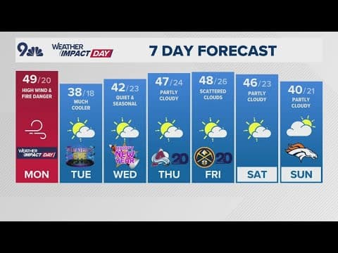 Extended Forecast | Very strong wind continuing through the afternoon