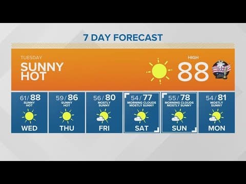 Sunny and hot for 4th of July | KING 5 Weather