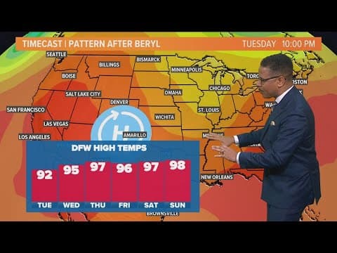 DFW gets reprieve from extreme heat, but not for long