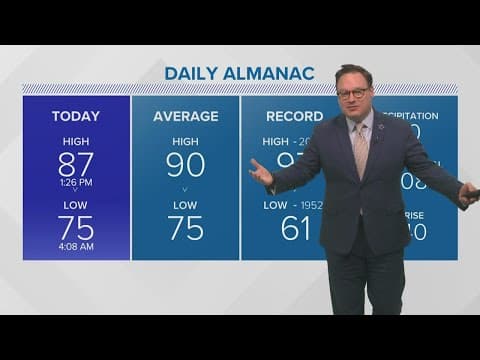 Weather: Staying cloudy, daily rain chances
