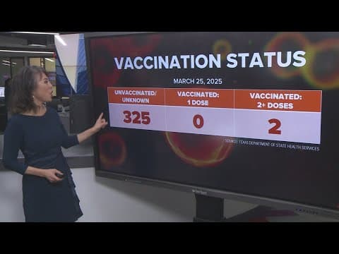 Cases of measles continue to surge in Texas as outbreak expands to more counties