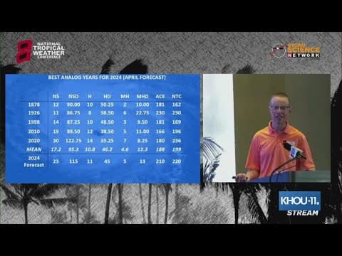 Watch Colorado State University release 2024 Atlantic Hurricane Season outlook