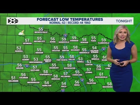DFW Weather: Beautiful Mother's Day forecast followed by our first 100-degree day