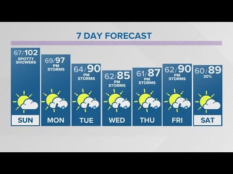 Denver Gazette forecast for Sunday, July 14