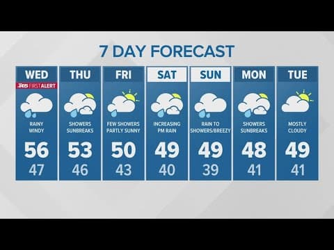 Strong wind gusts expected overnight | KING 5 weather