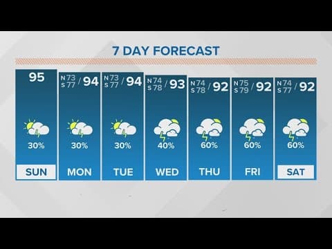 New Orleans Weather: Hot rest of the weekend with scattered storms Sunday