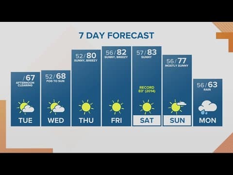 KGW Forecast: Sunrise, Tuesday, October 3, 2023