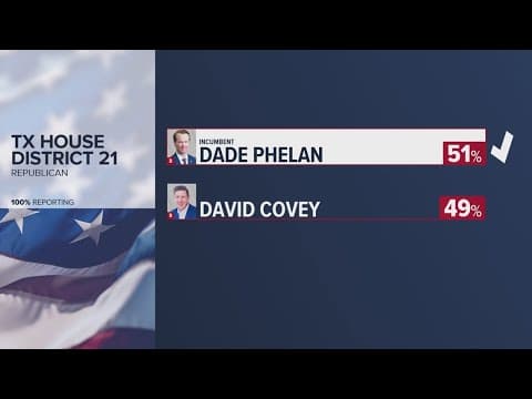 Texas election results: Three things to know