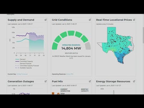 Texas power grid regulator issues weather watch this week, but says outages aren't expected