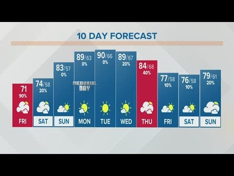 Columbus, Ohio weather forecast | May 27, 2022