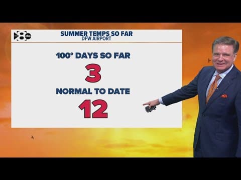 DFW Weather | Only 3 triple-digit days so far this summer, 14 day forecast