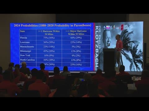What does the 2024 hurricane outlook mean for Texas?