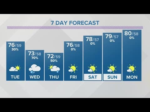 Monday evening weather forecast | Sept. 25, 2023