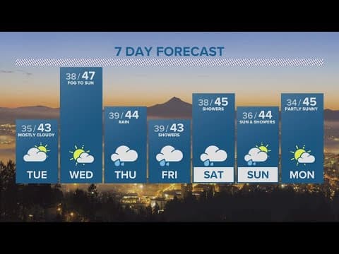 KGW Forecast: 5 p.m., Monday, December 5, 2022