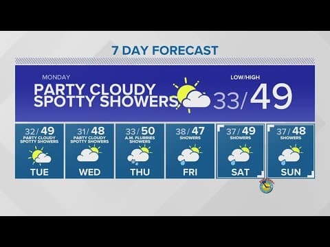 Mostly pleasant with a couple showers here and there | KING 5 Seattle