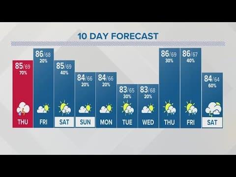 Columbus, Ohio weather forecast | July 13, 2023