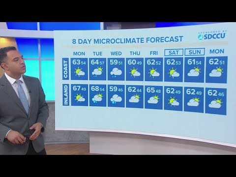 Rain returns late Tuesday through Wednesday across San Diego County