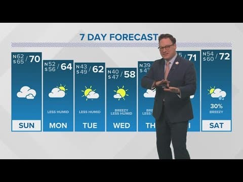 Weather: Overnight fog, drier stretch ahead
