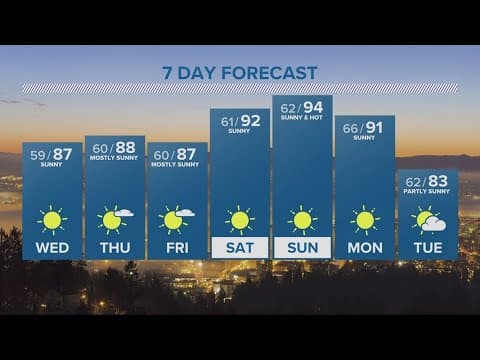 KGW Forecast: 5 p.m., Tuesday, August 1, 2023