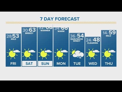 Denver Gazette Forecast: Friday, February 23