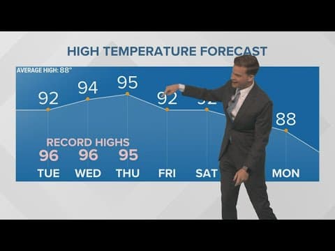 New Orleans Weather: Near-record highs this week