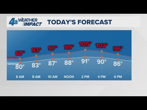New Orleans Weather: August starts with normal heat and pop up storms