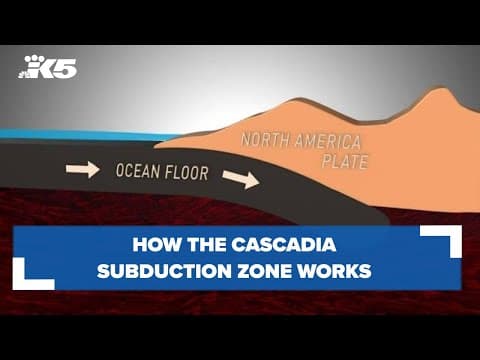 How the Cascadia Subduction Zone works