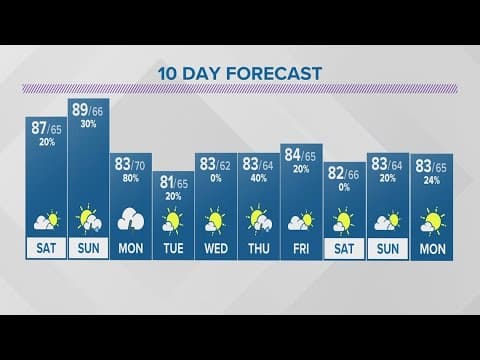 Friday evening forecast | August 4, 2023