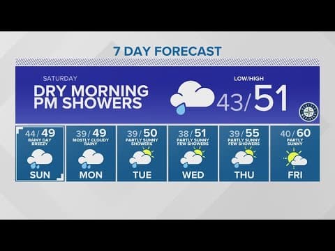 Soak up the morning sun because showers return Saturday afternoon | KING 5 Weather