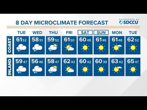 Heavy rain, strong wind, and mountain snow return Tuesday through Thursday