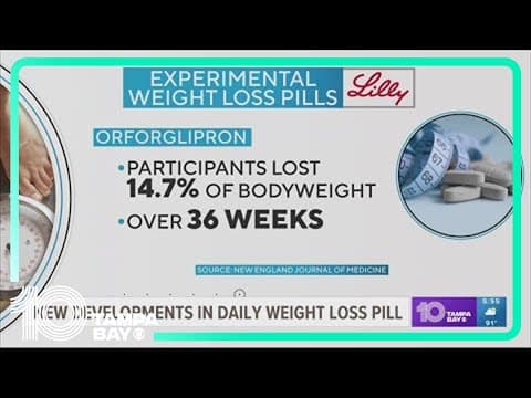 No more needles? A daily pill may work as well as Wegovy shots to treat obesity