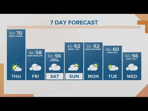 KGW Forecast: Sunrise, Thursday, October 20, 2022