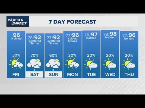 Chief Meteorologist David Paul is tracking a wet weekend ahead