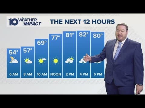 Columbus, Ohio weather forecast for April 24, 2025 | Pop-up showers and storms expected later
