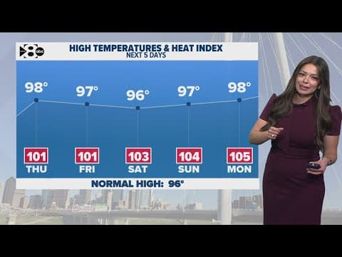 DFW Weather: Low storm chances linger into Thursday