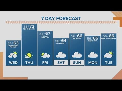 KGW Forecast: Sunrise, Wednesday, October 11, 2023
