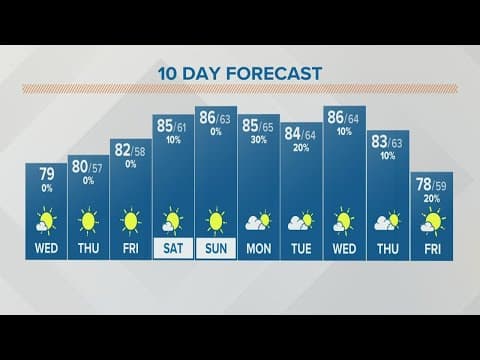 Columbus, Ohio weather forecast | September 14, 2022
