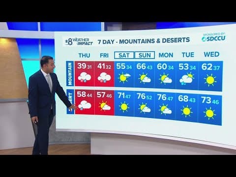 Rain hits San Diego Thursday, will continue through Friday