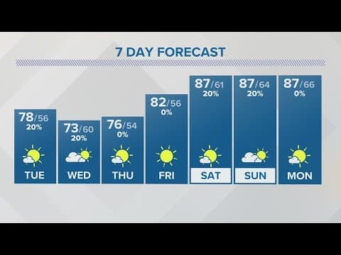 Tuesday forecast | Aug. 29, 2023