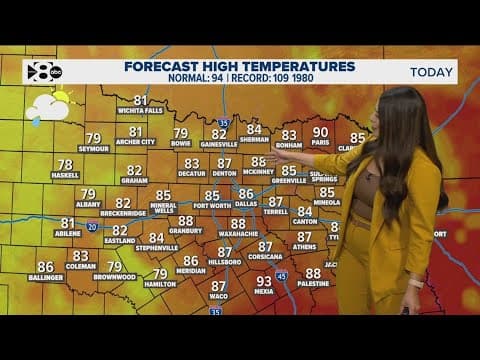 DFW Weather: Heat and humidity stick around with rain chances returning this week